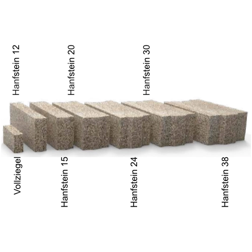 Hanfstein Größenübersicht – alle Formate von Schönthaler